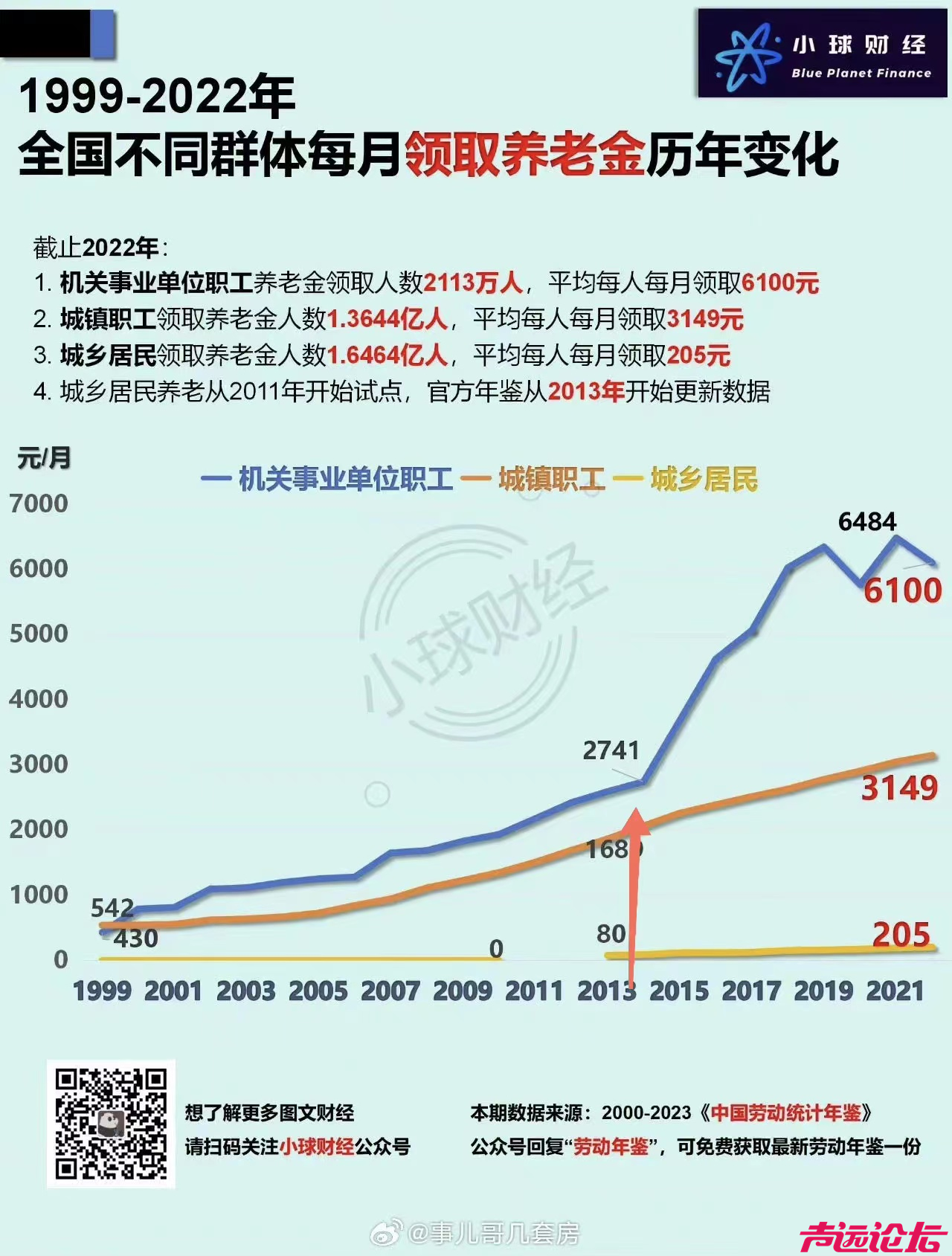 社保养老金.png