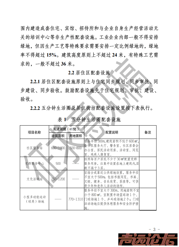 即将出台！济宁市建设项目规划审查要点（2025版）征求意见稿公布-4.jpg