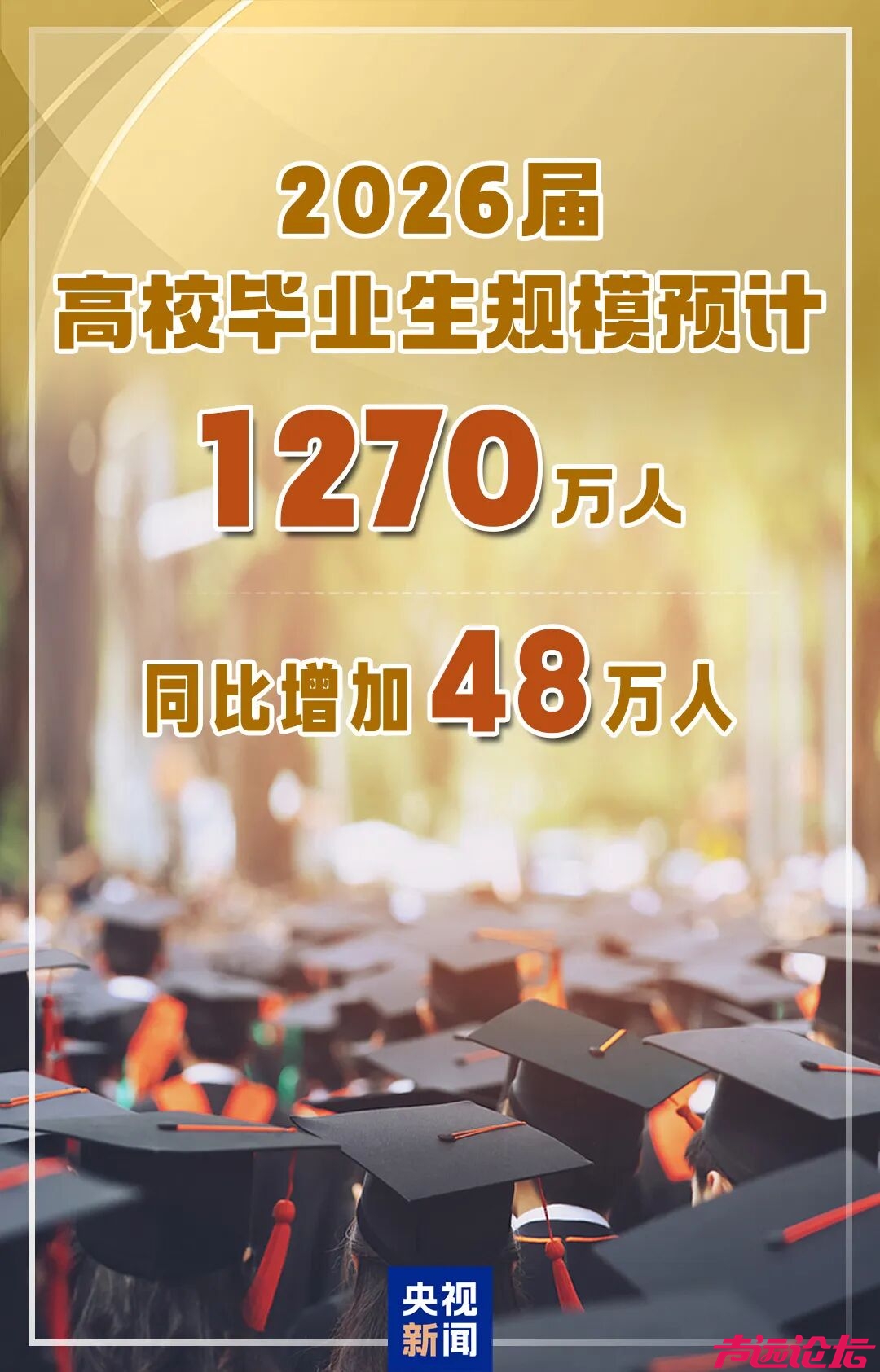 教育部：2026届高校毕业生规模预计1270万人，同比增加48万-1.jpg
