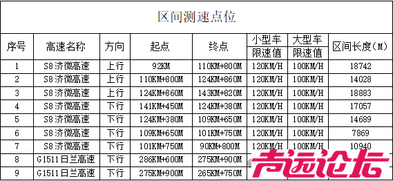 注意！济宁公安交警发布多个通告：京台高速、日兰高速部分收费站设立“严管路段”-8.jpg