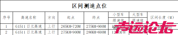 注意！济宁公安交警发布多个通告-3.jpg