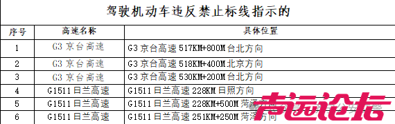 注意！济宁公安交警发布多个通告-2.jpg