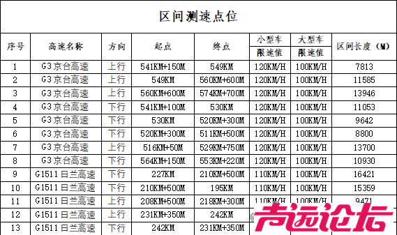 注意！济宁公安交警发布多个通告-1.jpg