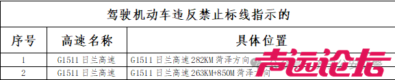 注意！济宁公安交警发布多个通告-4.jpg