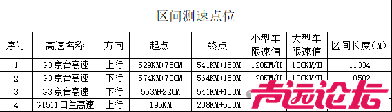 注意！济宁公安交警发布多个通告-7.jpg