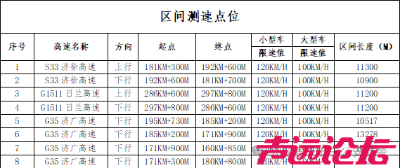 注意！济宁公安交警发布多个通告-6.jpg