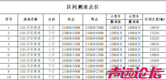 注意！济宁公安交警发布多个通告-5.jpg
