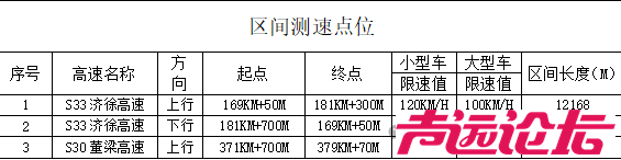 注意！济宁公安交警发布多个通告-9.jpg