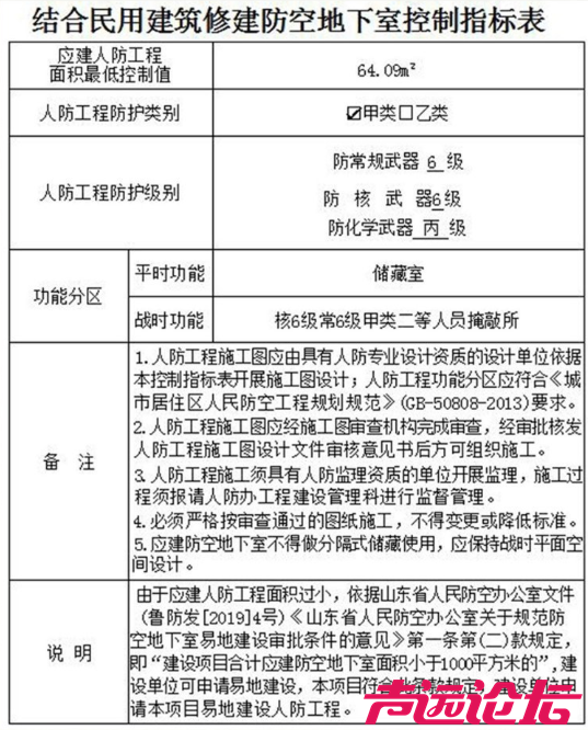 占地约23.4亩，总投资约2.2亿元！济宁城区一民生工程（一期）建设工程设计方案出炉-3.jpg