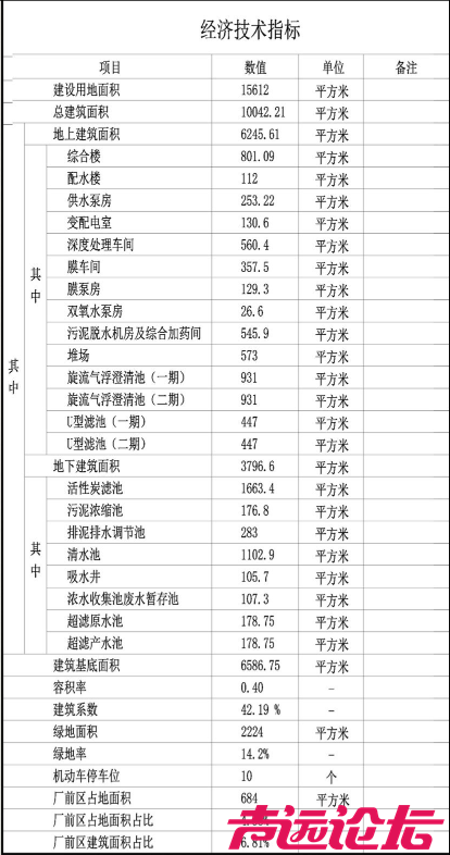 占地约23.4亩，总投资约2.2亿元！济宁城区一民生工程（一期）建设工程设计方案出炉-2.jpg
