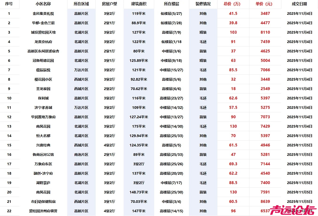 济宁的房价真让我破防了_1_老王和他的2888_来自小红书网页版.jpg