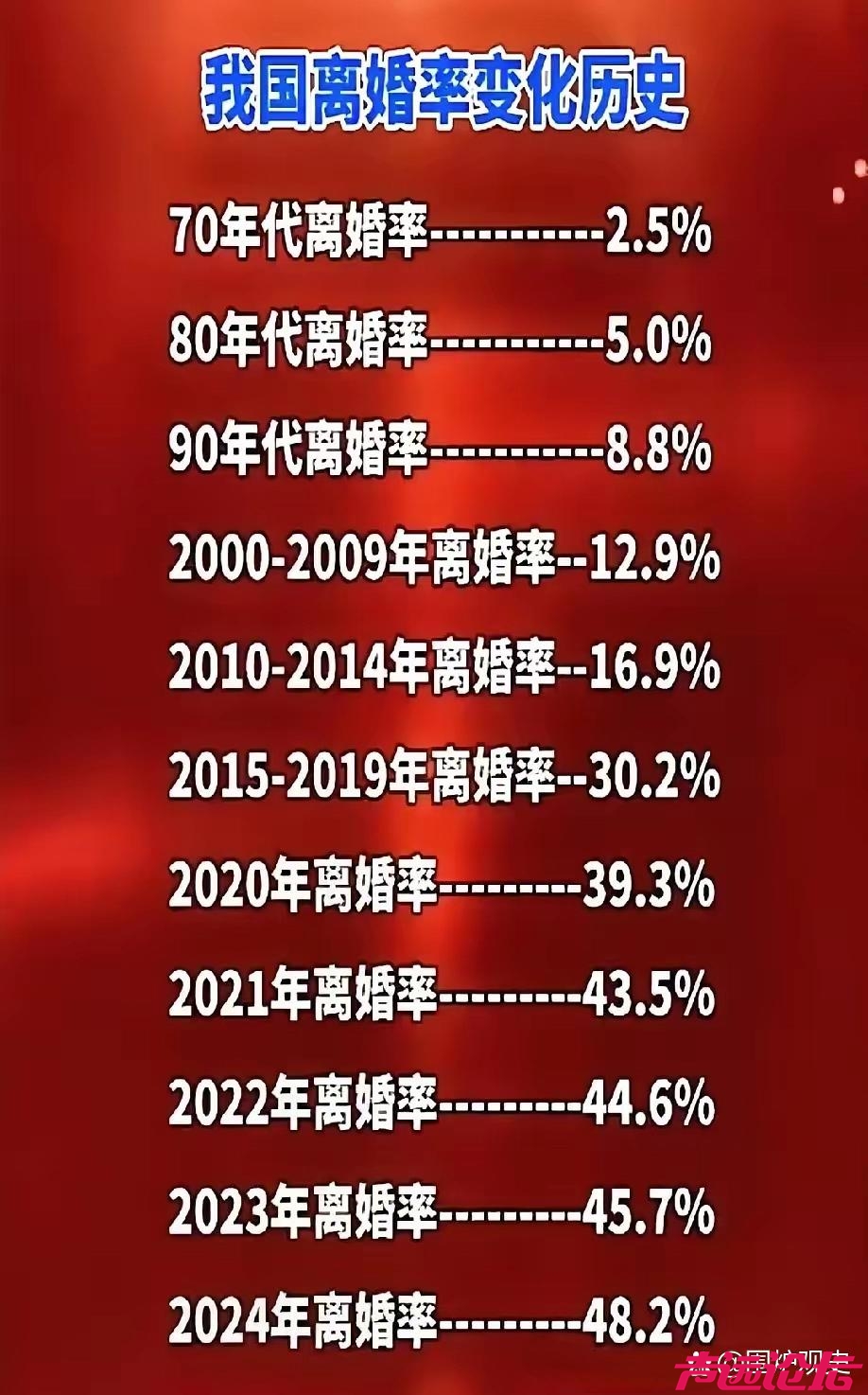 一图了解我国离婚率变化历史,从70年代到现在的离婚率一直呈直线上升，济宁多吗？-1.jpg