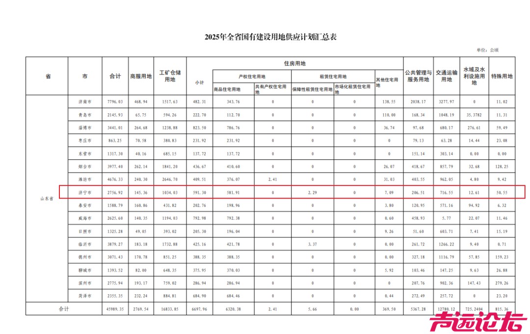 济宁市2756.92公顷！2025年国有建设用地供应计划出炉-2.jpg