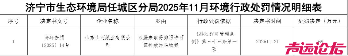 未取排污证擅自排放！山东山河纸业领环保部门69万环保罚单-2.jpg