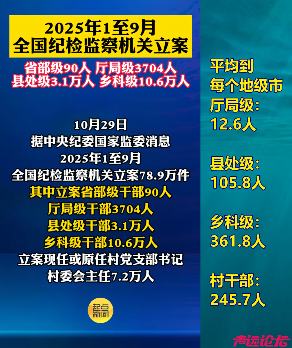 2025反腐1到9月.png