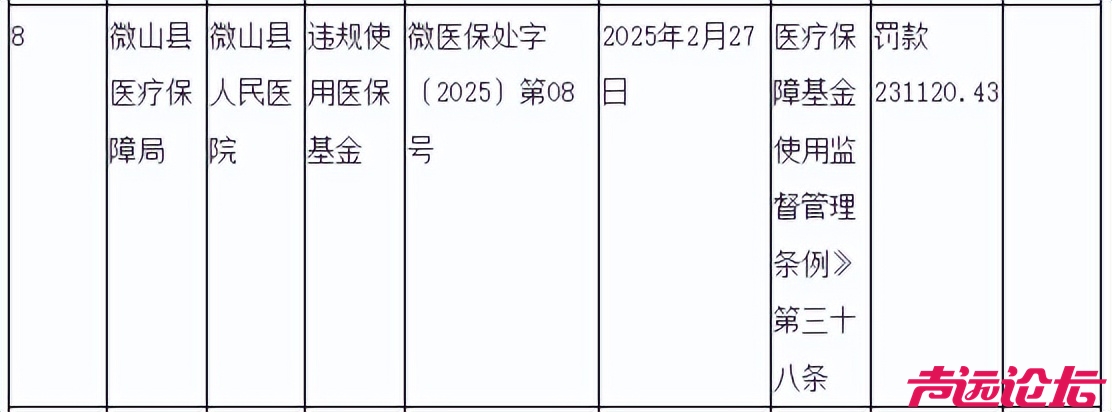23万元罚单砸向微山县人民医院！医保违规背后藏着啥猫腻？-2.jpg