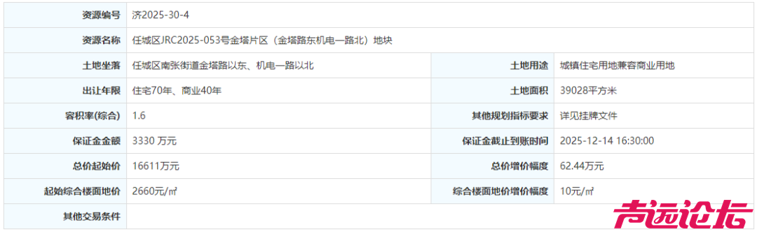 占地约392亩，总成交价11.6亿元！济宁市任城区8宗商住用地成功出让-15.jpg