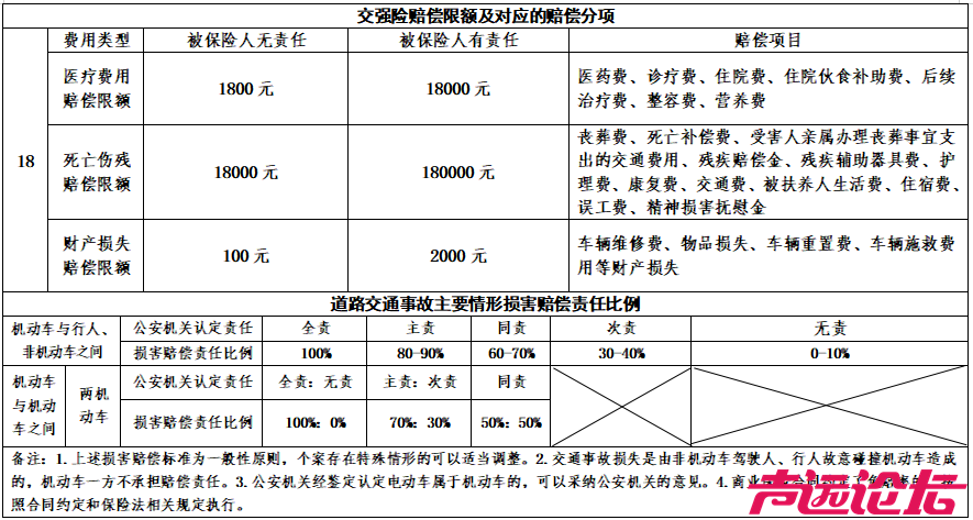 山东交通事故损害计算标准发布-8.jpg