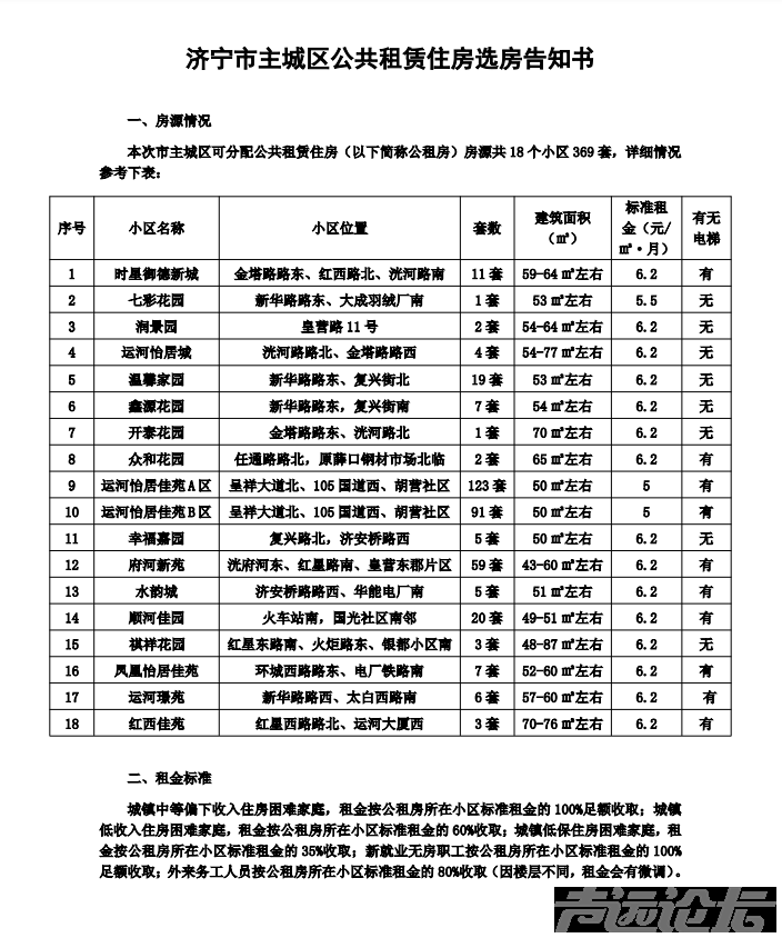 涉及18个小区，共369套房源！济宁主城区最新公租房房源发布-1.jpg