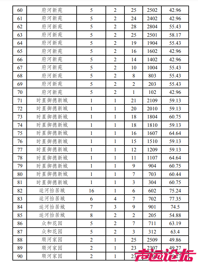 涉及18个小区，共369套房源！济宁主城区最新公租房房源发布-5.jpg