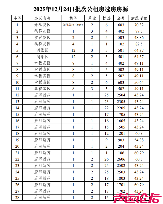 涉及18个小区，共369套房源！济宁主城区最新公租房房源发布-3.jpg