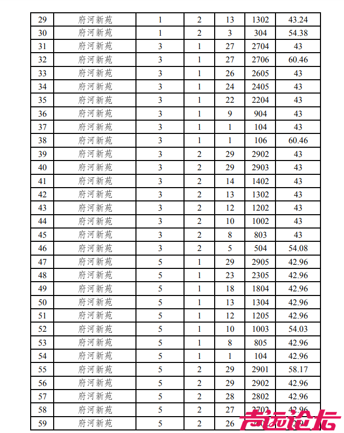 涉及18个小区，共369套房源！济宁主城区最新公租房房源发布-4.jpg