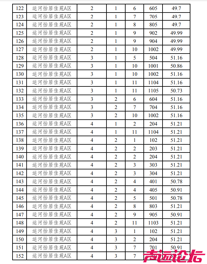 涉及18个小区，共369套房源！济宁主城区最新公租房房源发布-7.jpg