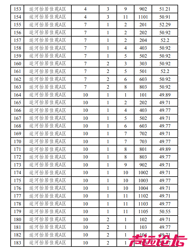 涉及18个小区，共369套房源！济宁主城区最新公租房房源发布-8.jpg