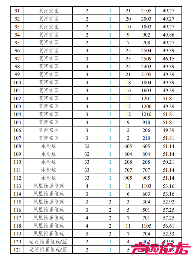 涉及18个小区，共369套房源！济宁主城区最新公租房房源发布-6.jpg