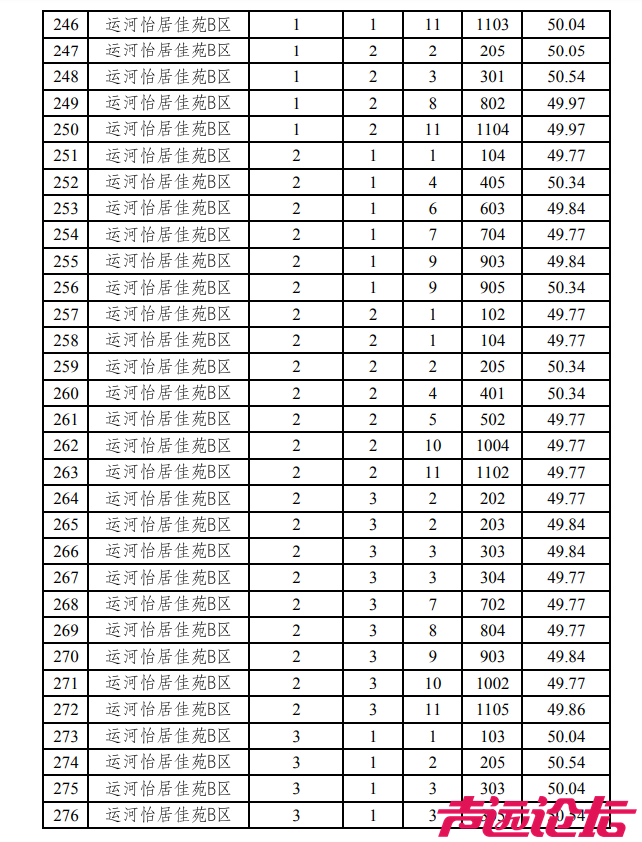 涉及18个小区，共369套房源！济宁主城区最新公租房房源发布-11.jpg