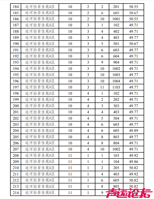 涉及18个小区，共369套房源！济宁主城区最新公租房房源发布-9.jpg
