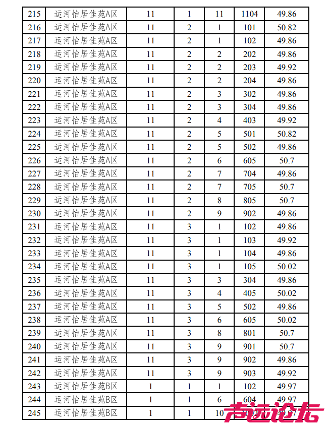 涉及18个小区，共369套房源！济宁主城区最新公租房房源发布-10.jpg