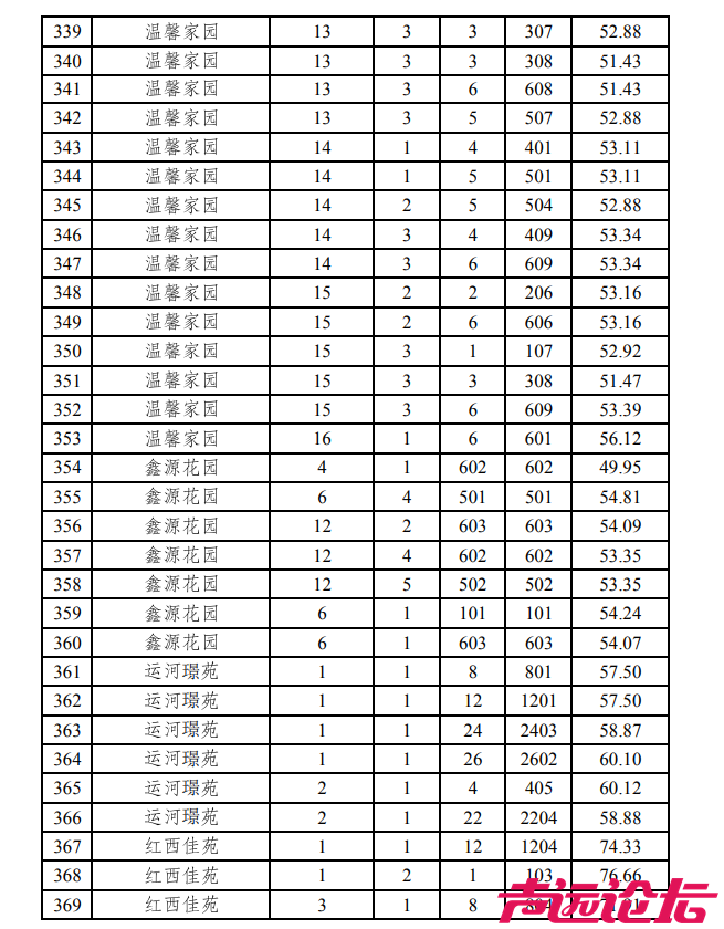 涉及18个小区，共369套房源！济宁主城区最新公租房房源发布-14.jpg