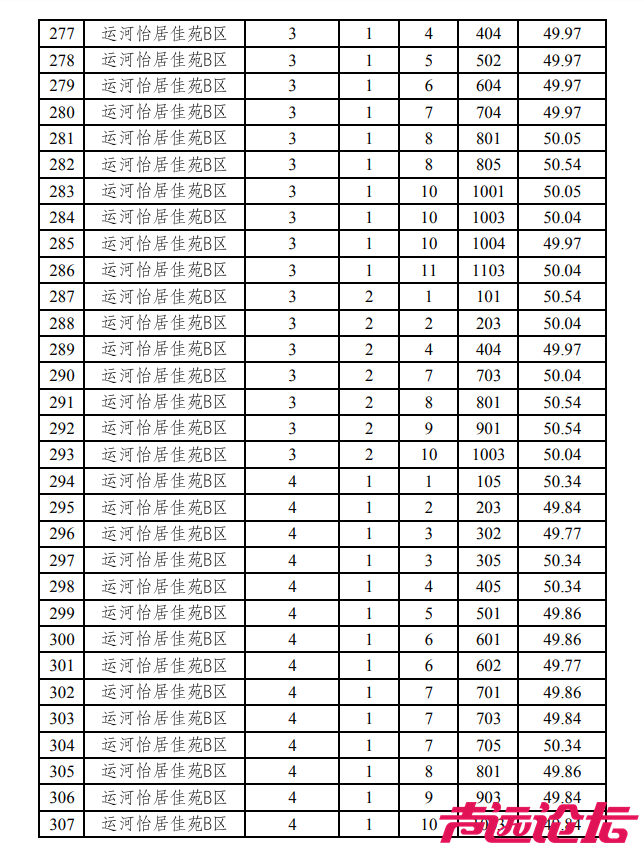 涉及18个小区，共369套房源！济宁主城区最新公租房房源发布-12.jpg