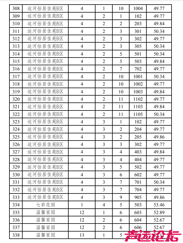 涉及18个小区，共369套房源！济宁主城区最新公租房房源发布-13.jpg