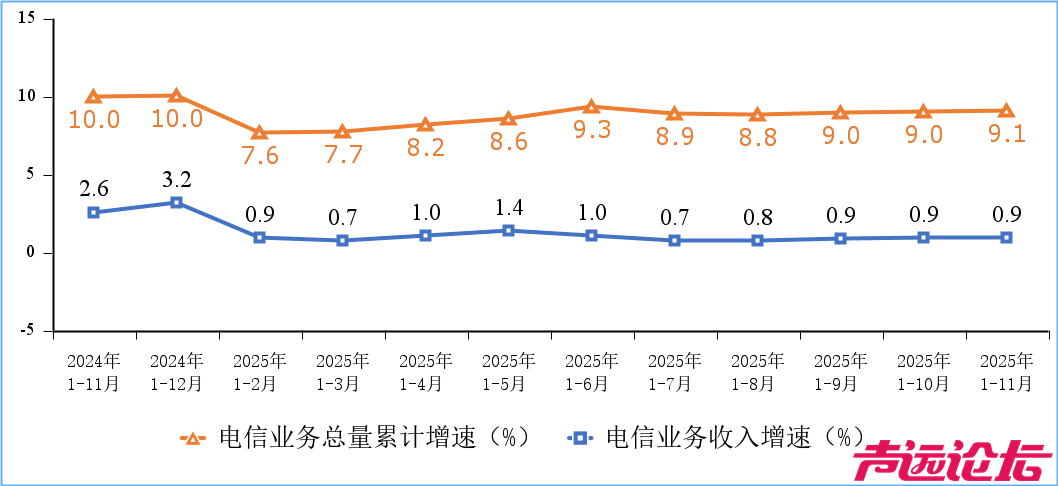 5G移动电话用户达11.93亿户 占比超65%-3.jpg