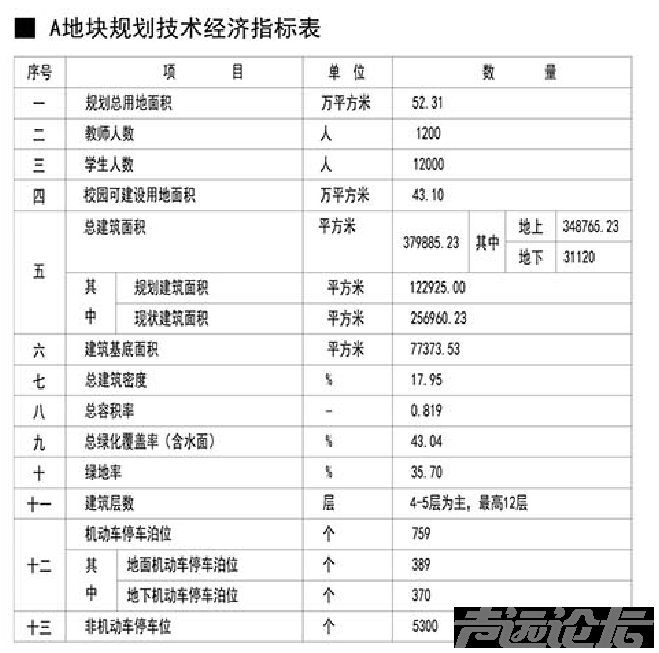 总投资超1亿元！济宁主城区一文体馆项目招标公告发布-3.jpg