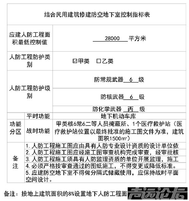 总投资超1亿元！济宁主城区一文体馆项目招标公告发布-5.jpg
