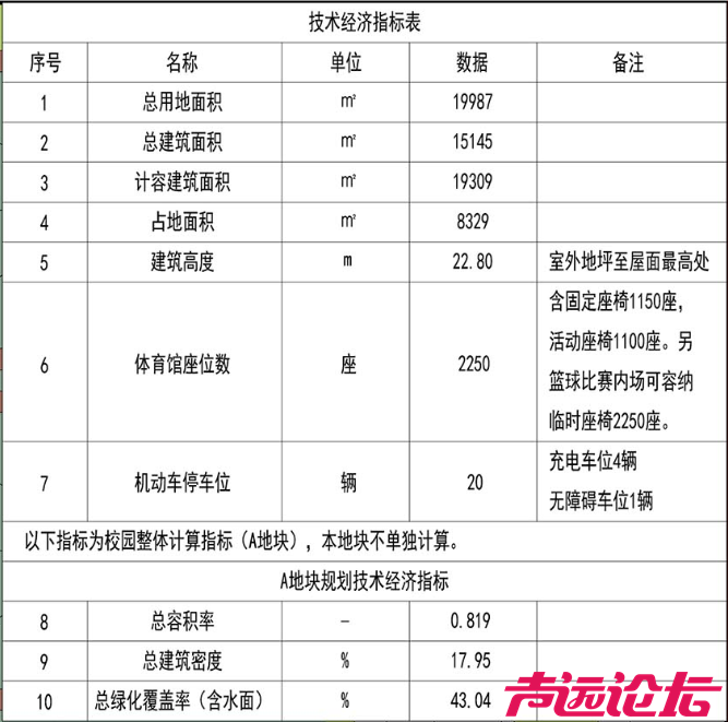 总投资超1亿元！济宁主城区一文体馆项目招标公告发布-8.jpg