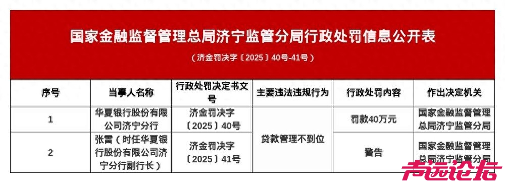 华夏银行济宁分行贷款管理“踩红线”：40万罚款，高层管理被警告-1.jpg