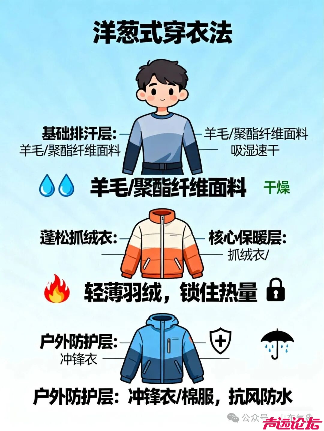 雨夹雪＋雾+降温齐上阵！济宁一周天气预报来了！-4.jpg