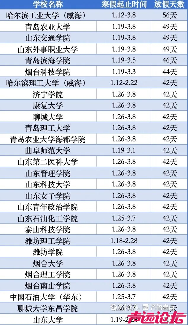 山东多所高校公布寒假安排！-1.jpg