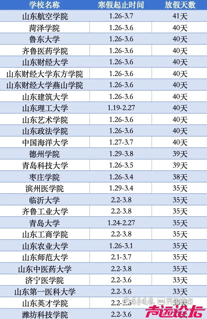 山东多所高校公布寒假安排！-2.jpg