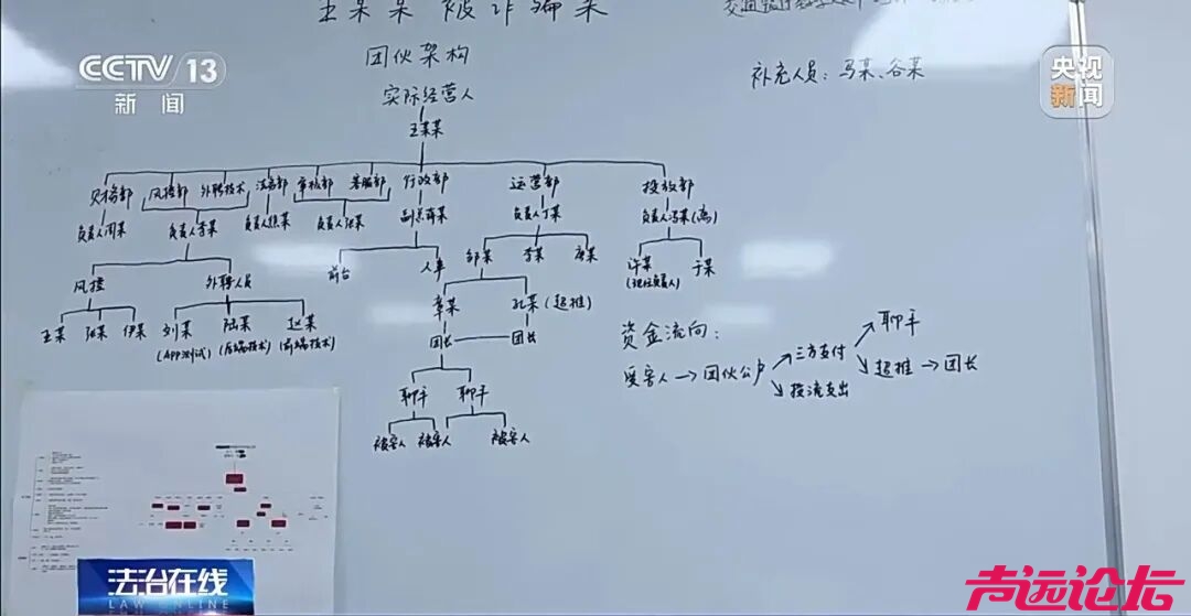 开发40多款App专盯中老年单身男性 特大网络交友诈骗团伙被一举“团灭”-10.jpg