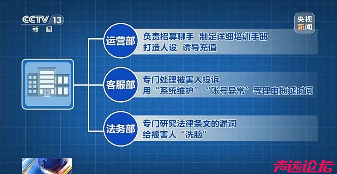 开发40多款App专盯中老年单身男性 特大网络交友诈骗团伙被一举“团灭”-11.jpg