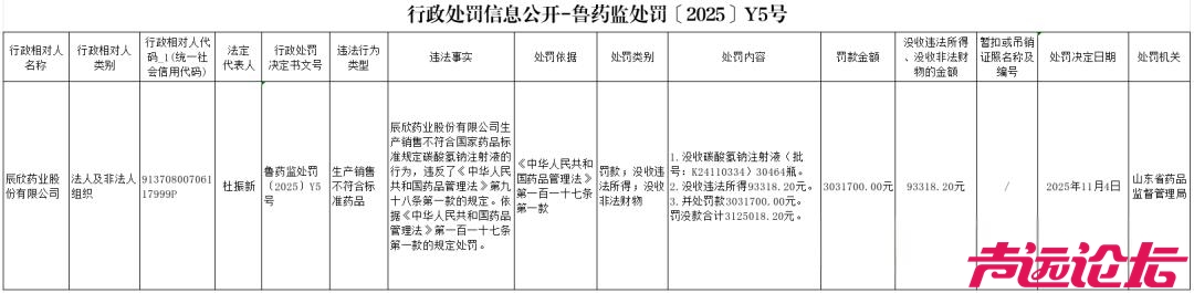 辰欣药业因药品不合规遭罚没312.5万，此前已被国家药监局通报-2.jpg