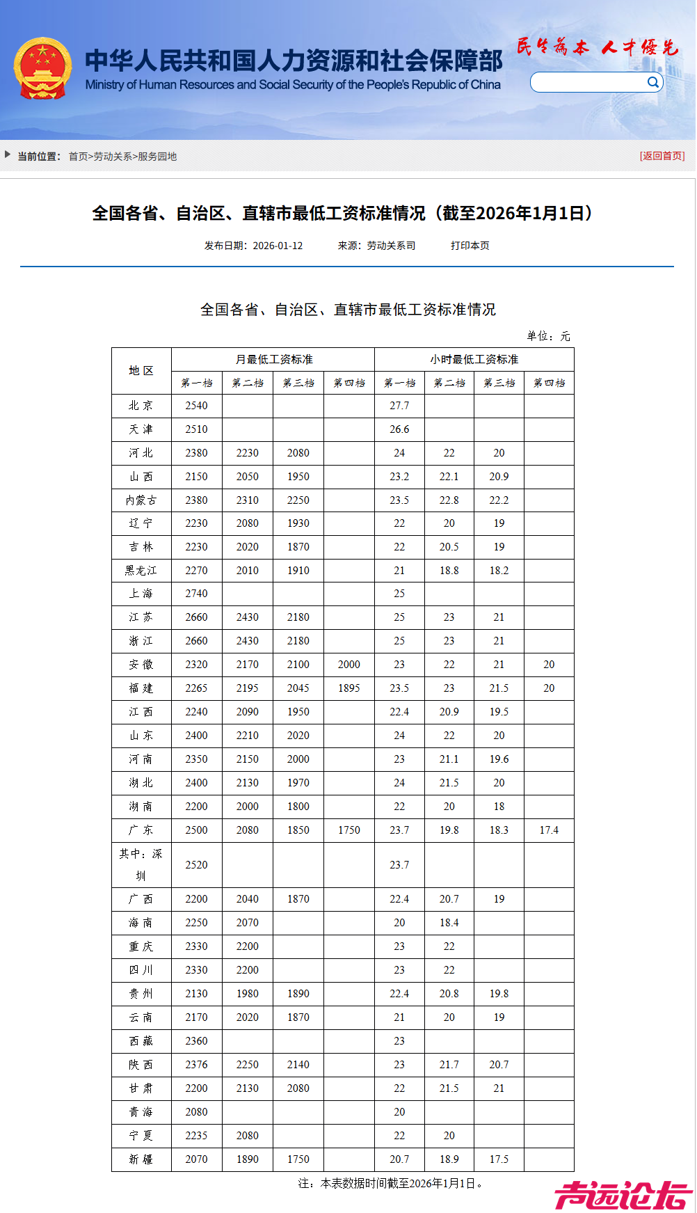 人社部公布最低工资标准-1.jpg