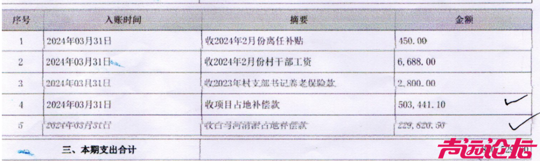 济宁一村财务收入74万，谁以村里名义借走73万？钱去哪儿了...-1.jpg