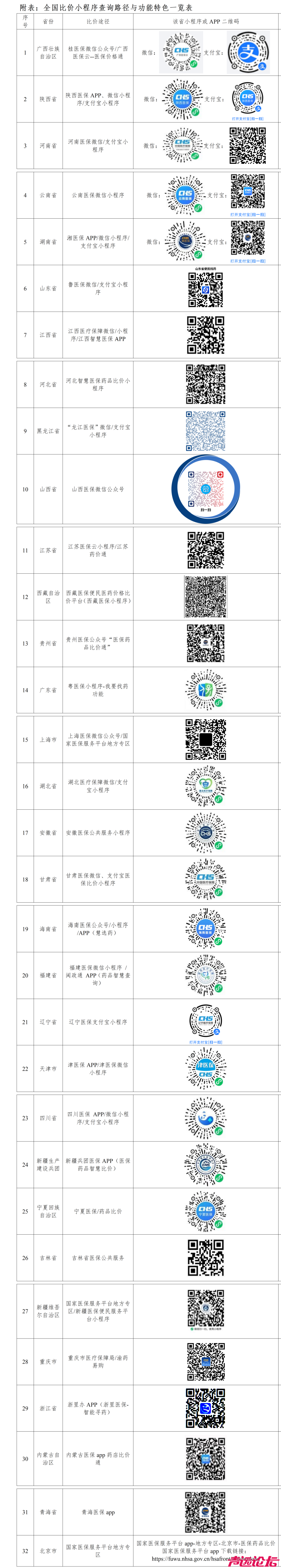 “价比三家”小程序全部上线！买药再也不花冤枉钱（附入口）-2.jpg