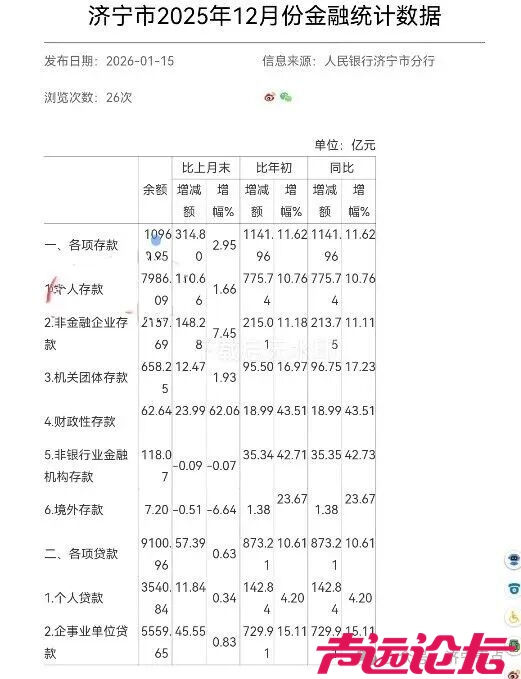 济宁人均存款近10万！-1.jpg